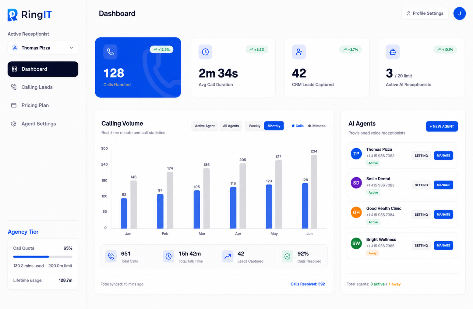 Ringit Dashboard Interface