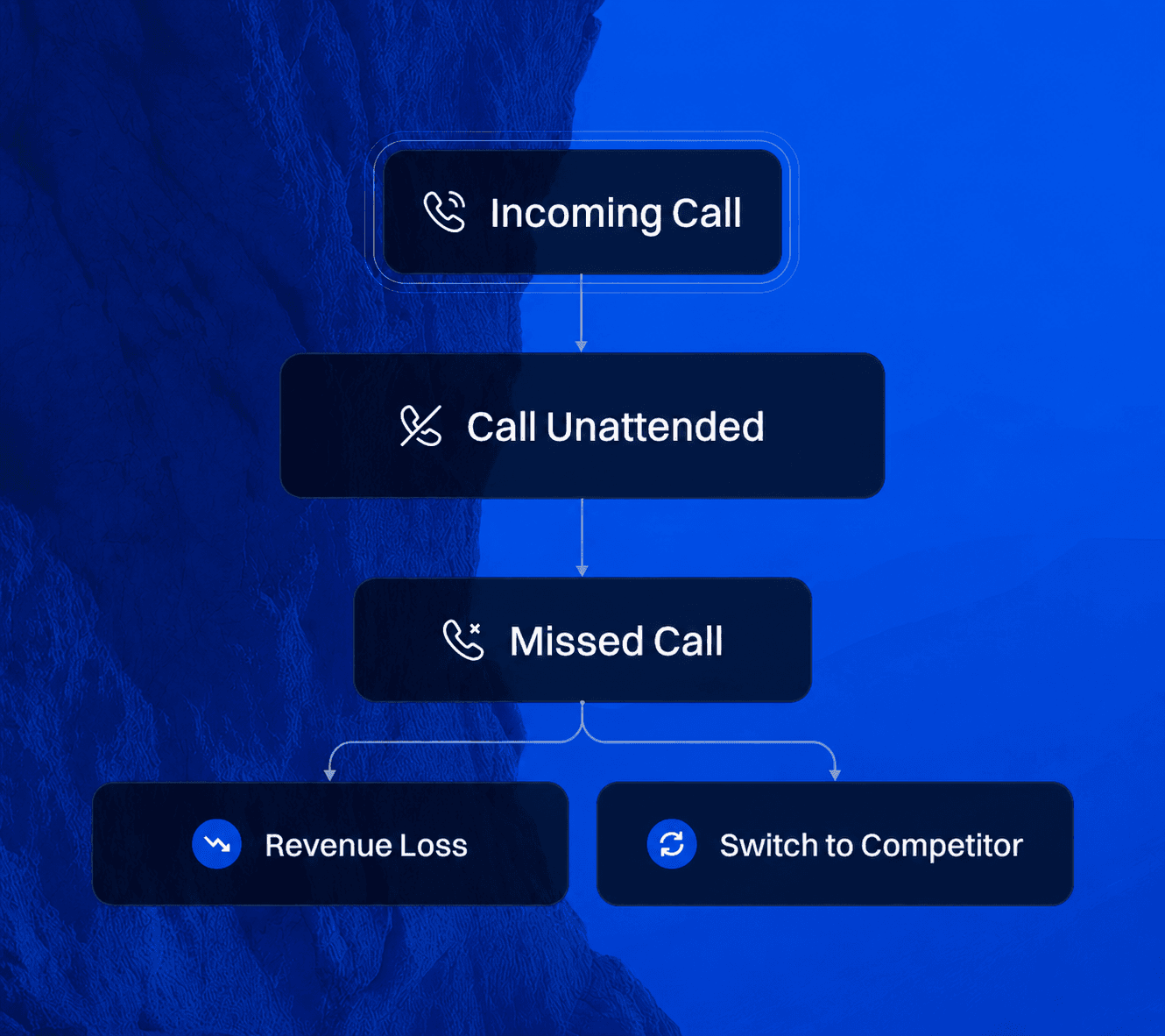 Missed Calls Turn Into Lost Customers